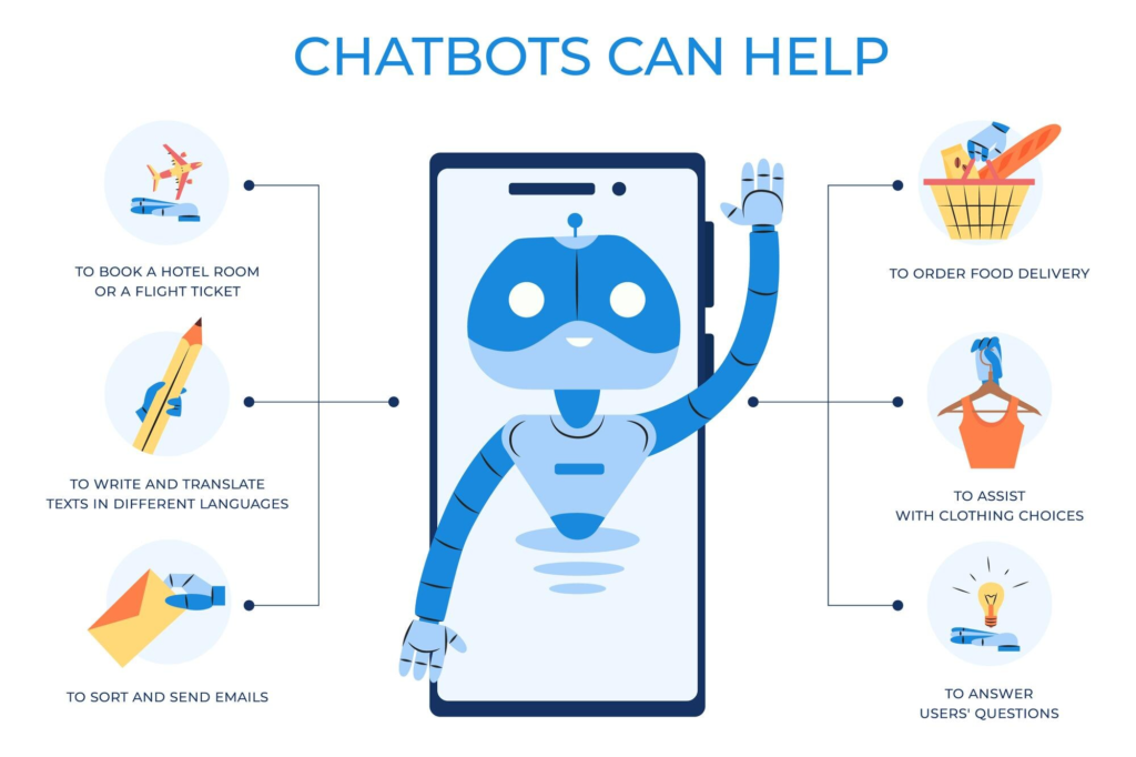 AI in Customer Service