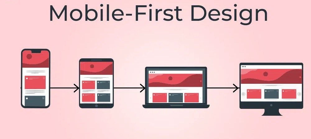 mobile-first