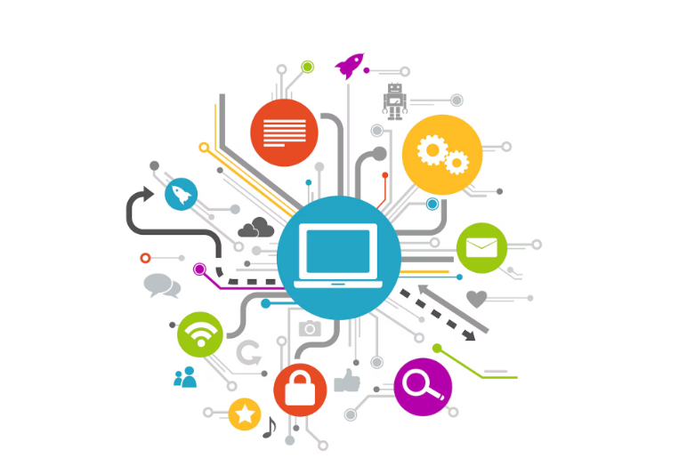 IoT, business operations, integration benefits